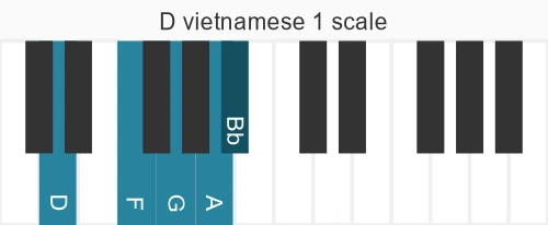 Piano scale for vietnamese 1